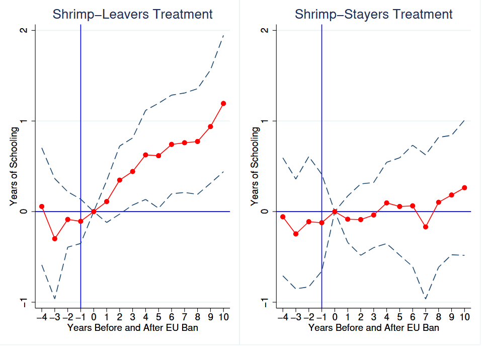 Thailand paper image